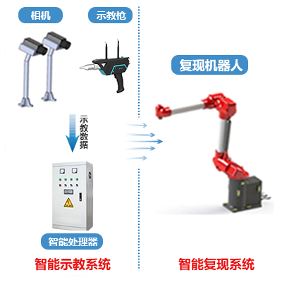 噴涂機器人設備.jpg