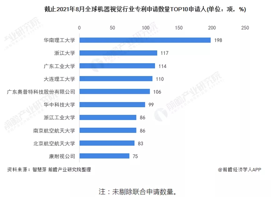 機(jī)器視覺(jué)申請(qǐng)數(shù)據(jù)