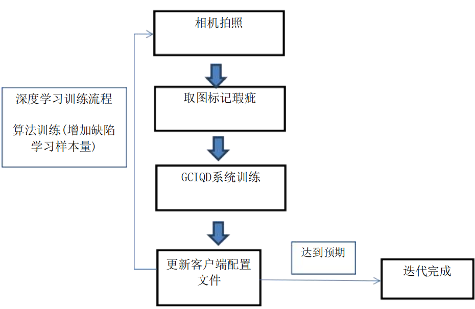 機(jī)器視覺(jué)系統(tǒng)原理