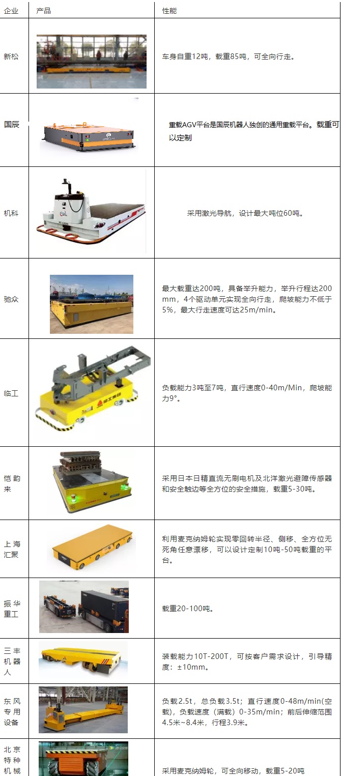 重載型AGV載重