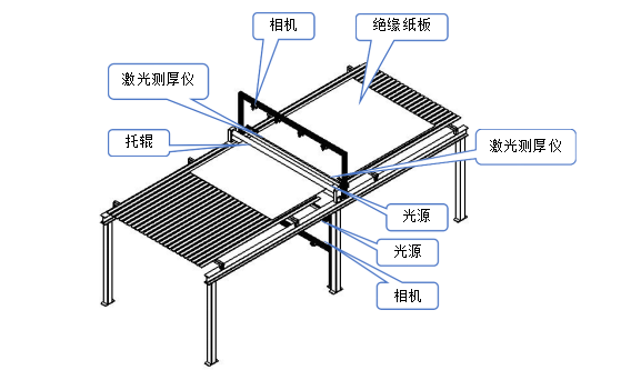 檢測(cè)原理