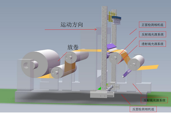 鋰箔CCD在線檢測設備